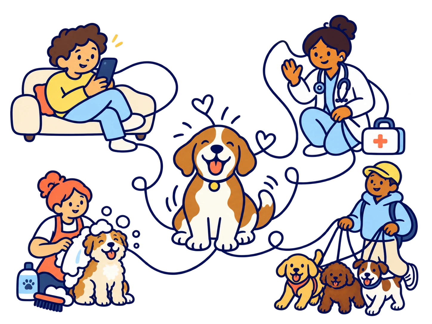 A happy dog in the middle with its owner, vet, groomer and walker around it, all joined to the dog by one line.