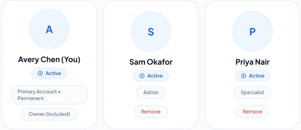 Team roles and schedules